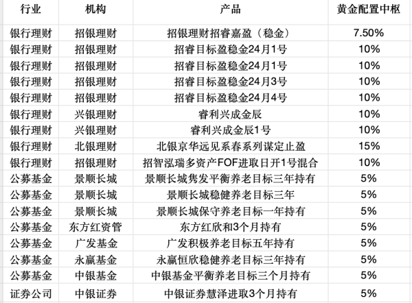 五八策略 金价再度挑战历史新高 “黄金+”配置受关注