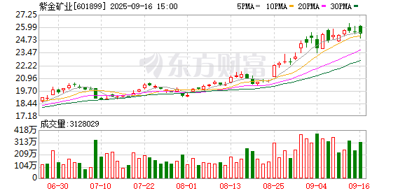 K图 601899_0