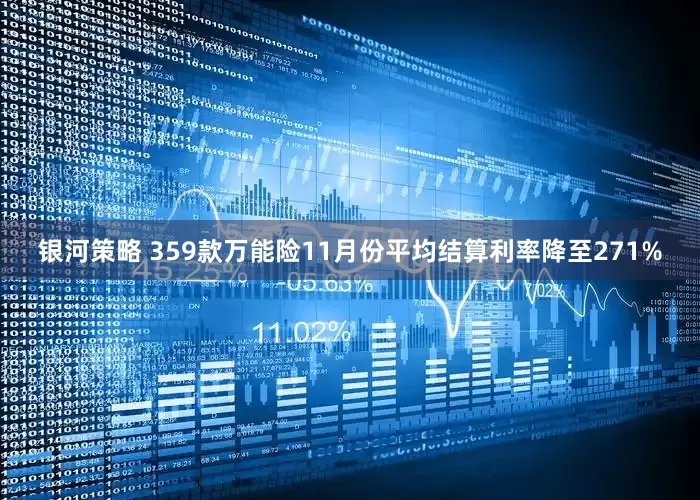 银河策略 359款万能险11月份平均结算利率降至271%
